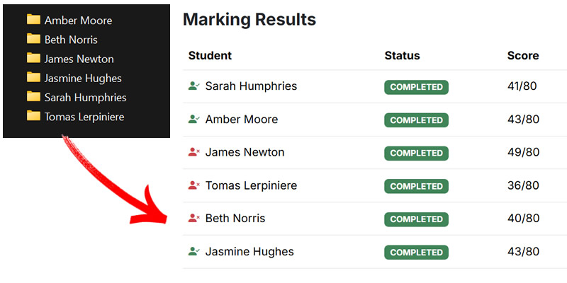 Automated grading process